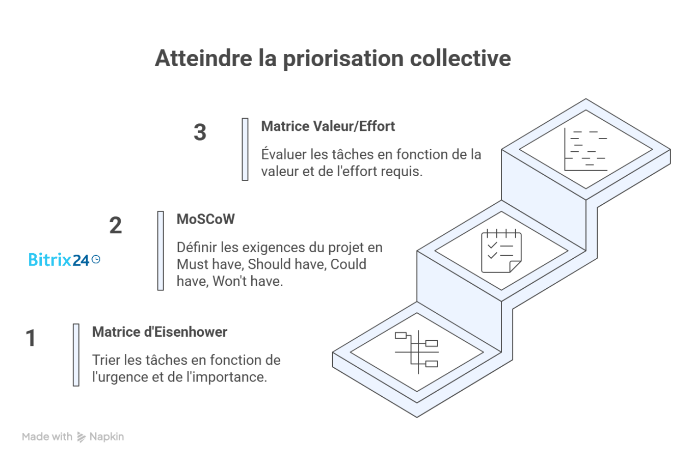 3 méthodes de priorisation qui fonctionnent en collectif 3 méthodes de priorisation qui fonctionnent en collectif