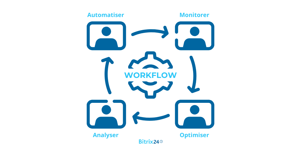 automatisation des processus.png