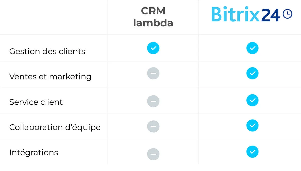 Bitrix24