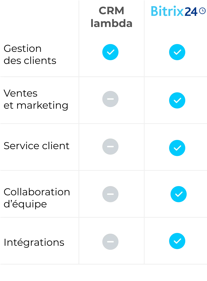 Bitrix24