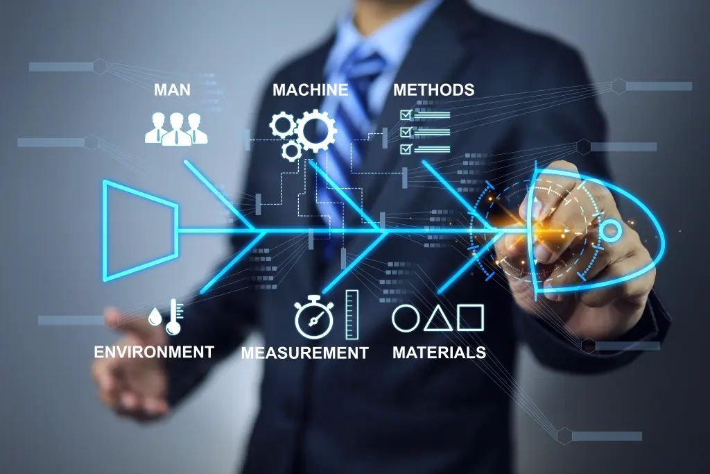 Créez Votre Diagramme en Quelques Étapes Clés