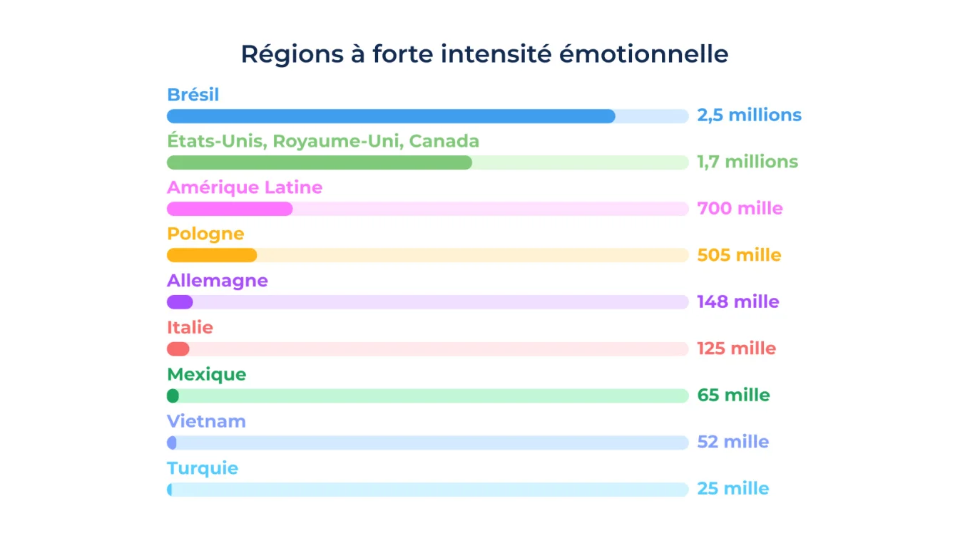 5 Where Business Chats Come Alive_ Global Reactions by Region.jpg