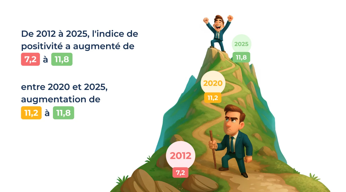 3 The Evolution of Workplace Communication_ A Positive Trend.jpg