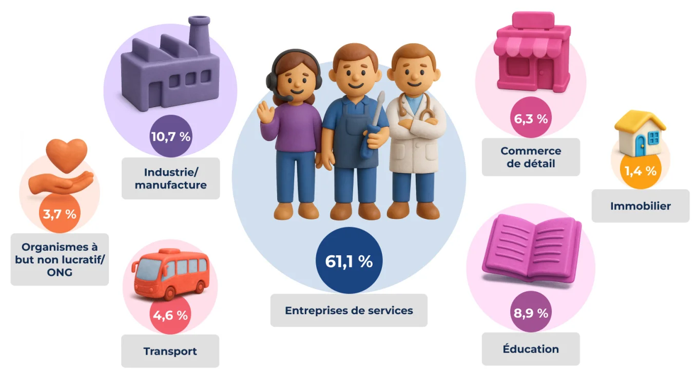 1 Types of Businesses that Use Bitrix24 CRM.jpg