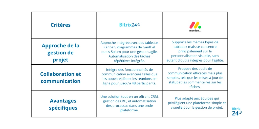 Bitrix24 vs Monday.png