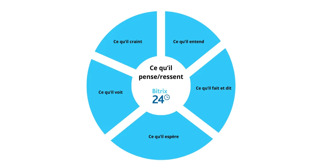 carte d'empathie.png