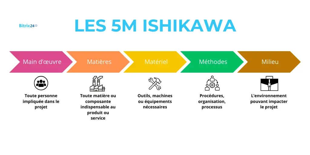 Créez Votre Diagramme en Quelques Étapes Clés