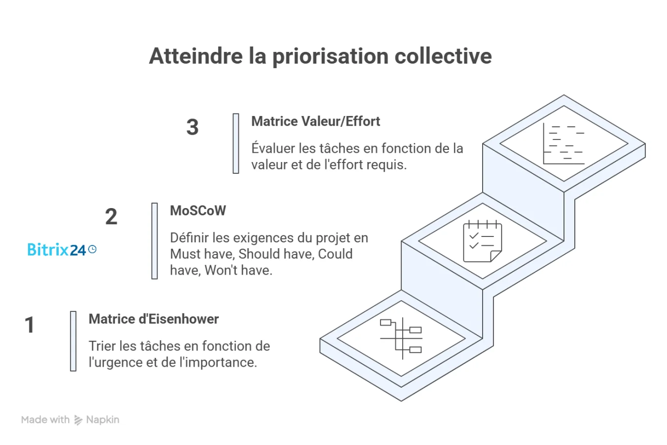 3 méthodes de priorisation qui fonctionnent en collectif
