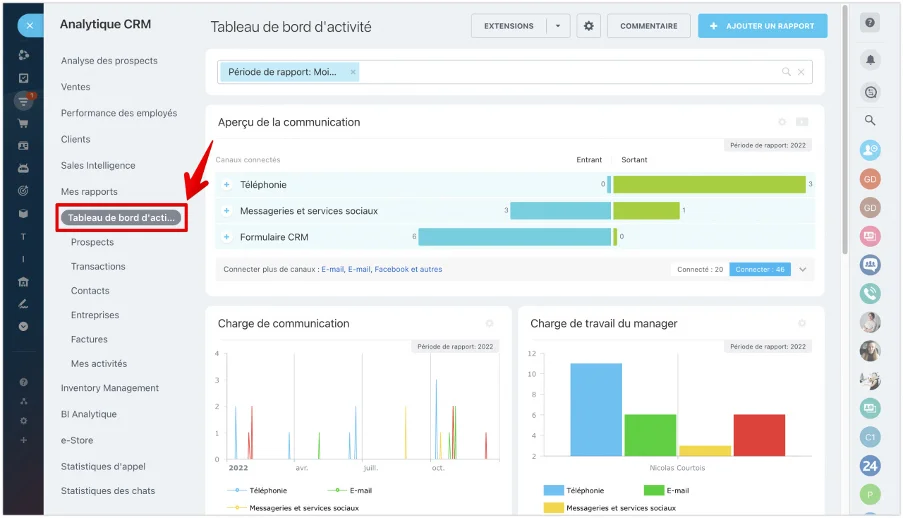 Les KPIs peuvent être inclus dans le tableau de bord Bitrix24