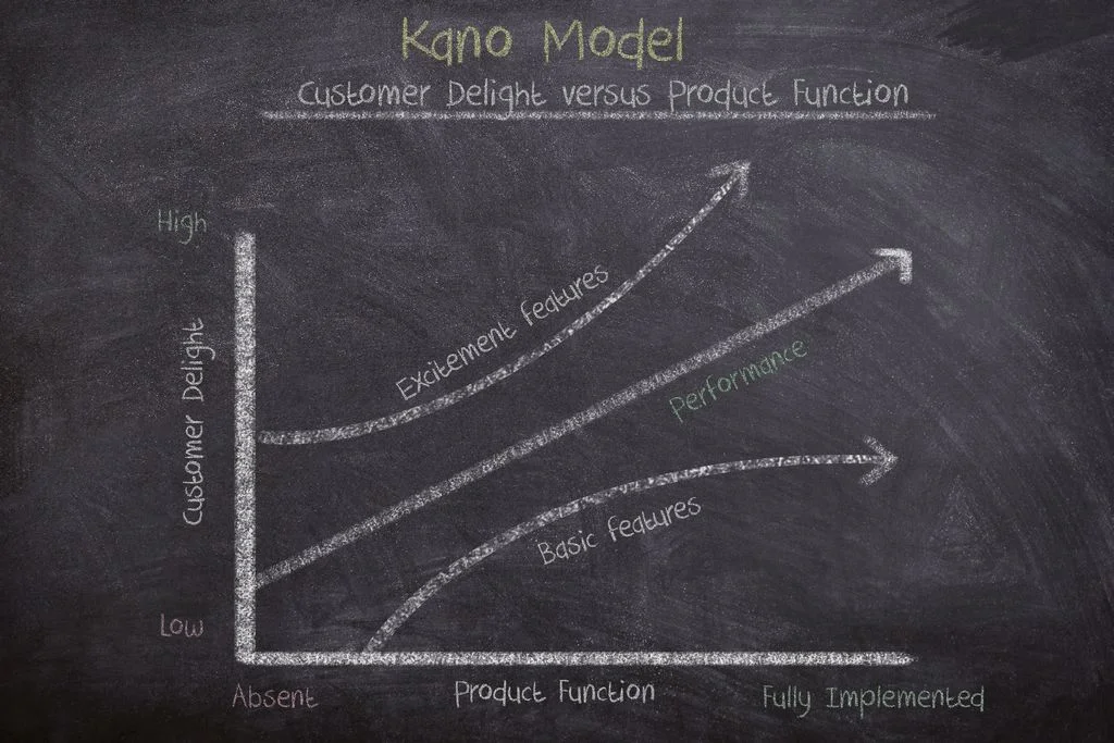Modèle de Kano : Comment bien l’utiliser