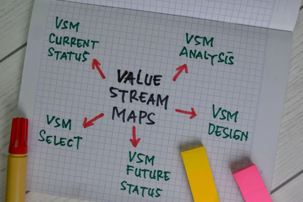 VSM : Le mapping de votre chaîne de valeur en Lean Management