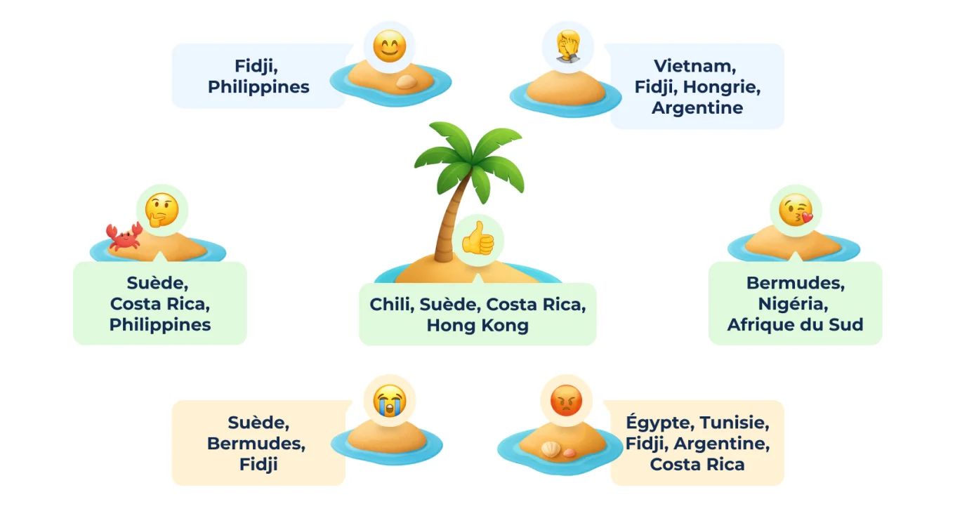 4 The Global Language of Emoji_ Regional Favorites.jpg