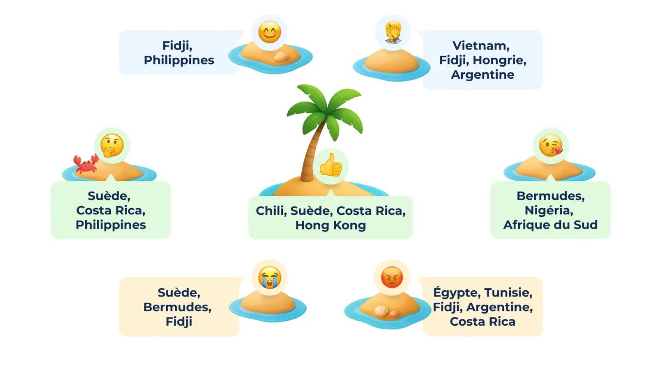 4 The Global Language of Emoji_ Regional Favorites.jpg