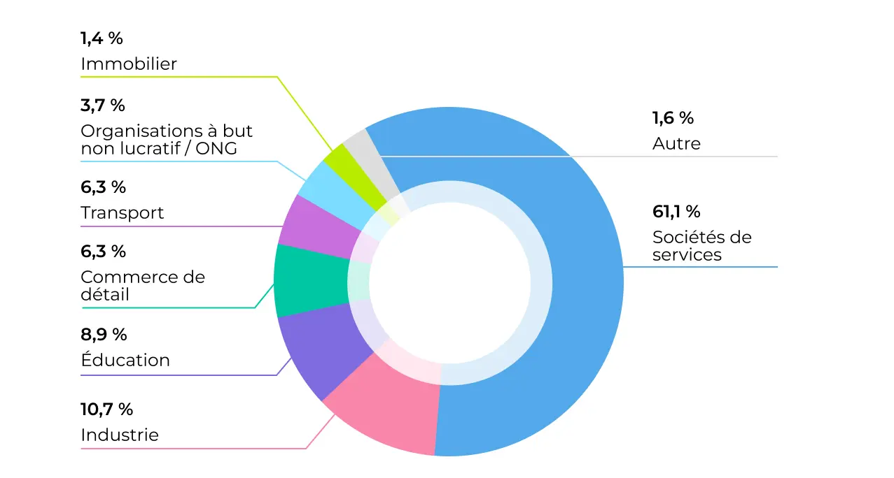 Étude de Bitrix24jpg