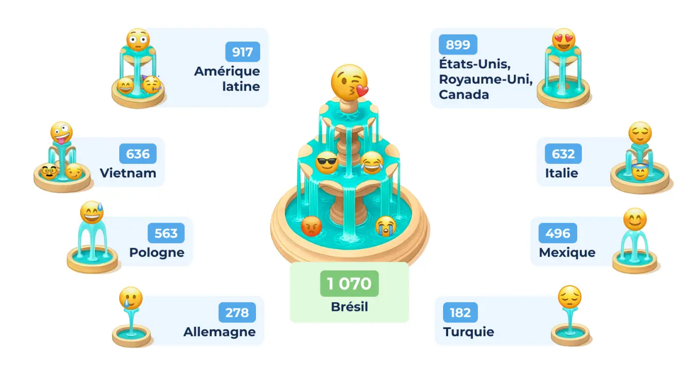 2 Workplace Emoji Use by Account.jpg