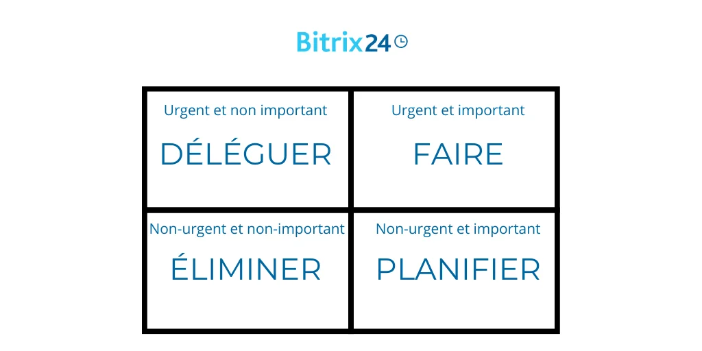 Productif travail