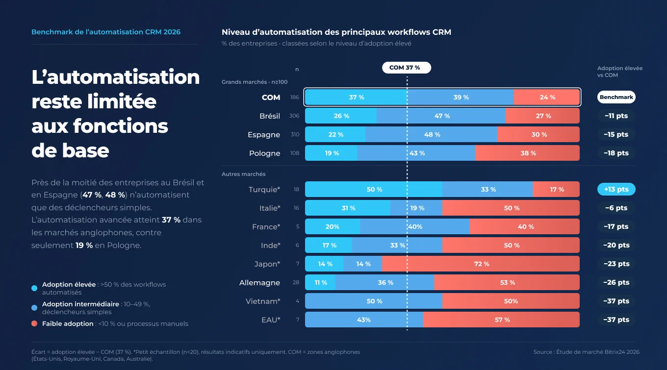 FR Q5 — CRM automation.jpg FR Q5 — CRM automation.jpg