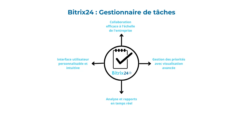gestionnaire de tache.png